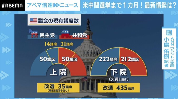 「一切贅沢してないのに」生卵も高級品？ 増えるアメリカ貧困層…バイデン大統領“健康不安説”も 4枚目