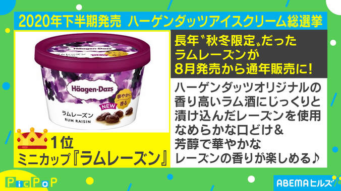 「ハーゲンダッツアイス総選挙」ファンが選んだ2020年下半期ベスト3！ 田中萌アナがスタジオで実食 1枚目