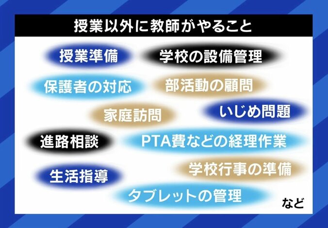 授業以外に教師がやること