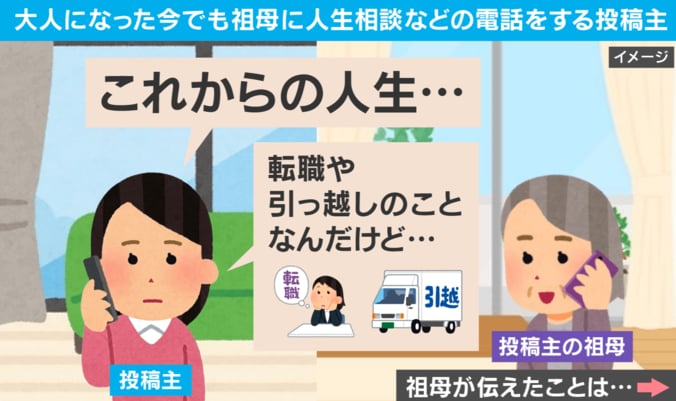祖母の“深すぎる一言”