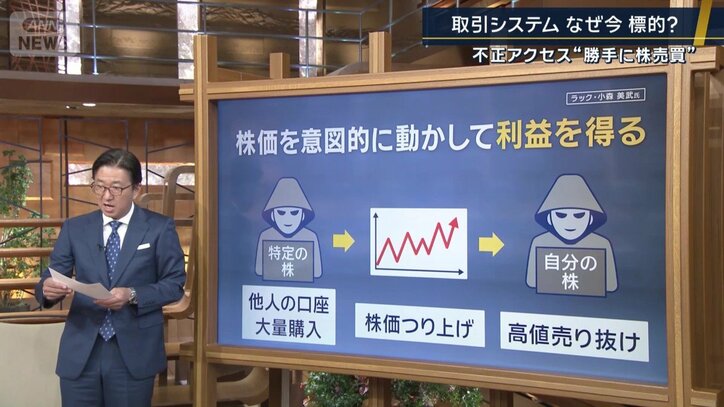 狙いは株価を意図的に動かして利益を得ること