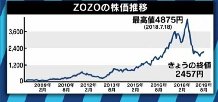 東洋経済編集長「精度の高い会見。前澤さんは精神的支柱であり続ける」ソフトバンクG孫正義会長も登場したヤフー&ZOZO会見