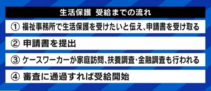 EXIT兼近大樹「受給者も同じ人間だと思って欲しい」元メロン記念日大谷雅恵「まずは自分のことを考えて申請を」コロナ禍で増加する生活保護申請を考える