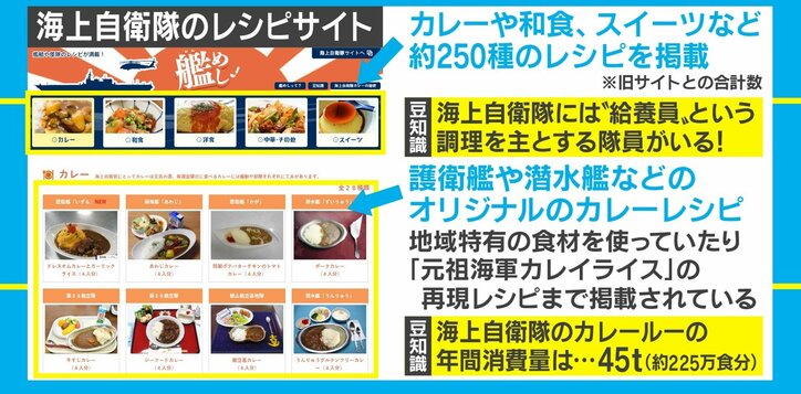 金曜日はカレーの日？ 元自衛官による在宅ワークのライフハックが話題に「いいアイデア！」
