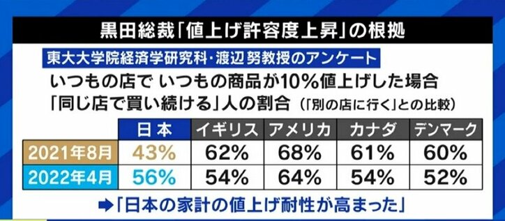 「日銀総裁に庶民感覚を求める必要があるのか」「発言の意図を庶民に説明するのがメディアの仕事ではないのか」黒田総裁を批判する“ワイドショー的”報道に苦言