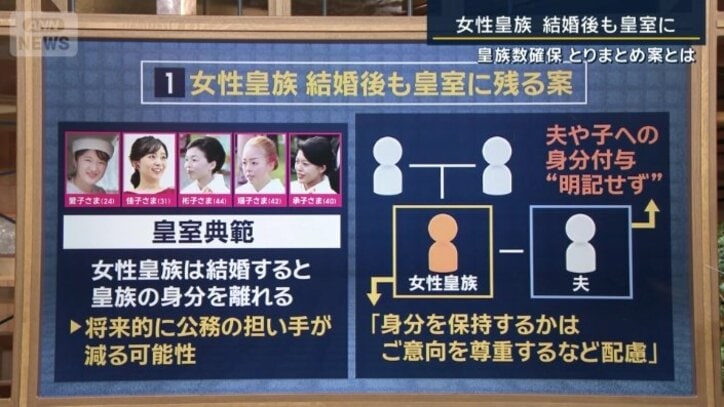 女性皇族が結婚後も皇室に残る案