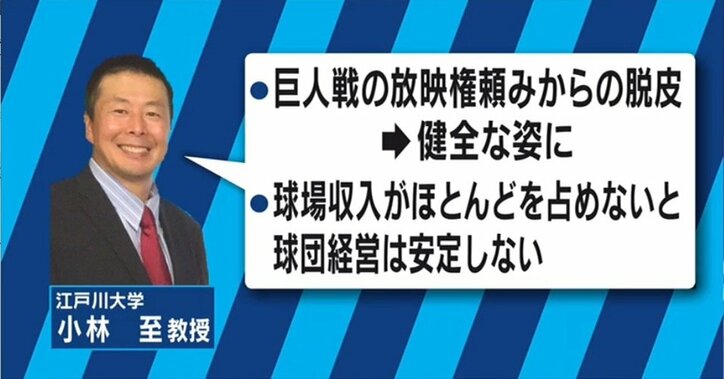 横浜スタジアムの観客数を球団史上最高に導いたDeNAベイスターズ部長の「顧客戦略」