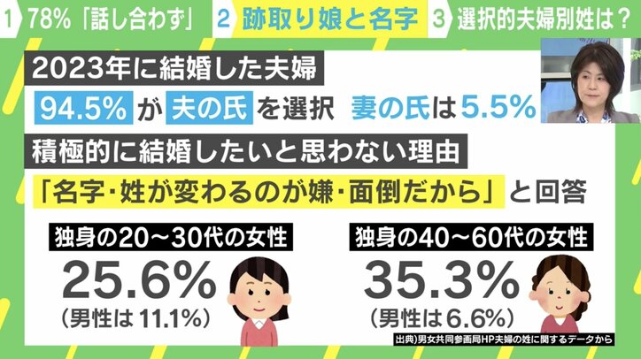 積極的に結婚したいと思わない理由