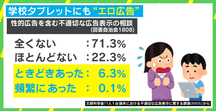 性的広告は“表現の自由”?