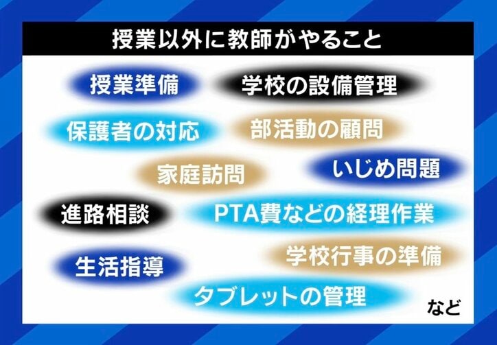 授業以外に教師がやること