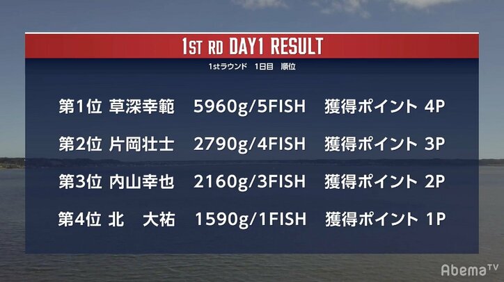 片岡壮士が“怒濤のまくり”で逆転トップ! ロケットスタートを切った北大祐を抜きDAY2を制す/Abema TV World Challenge