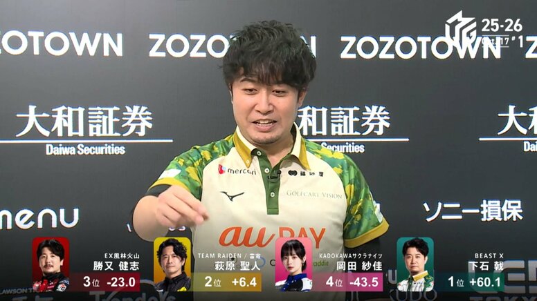 「笑わせにきてるのかｗ」「おもろいから許す」クセ強ルーキー・下石戟にハマるファンが続出 インタビューでも大爆笑／麻雀・Mリーグ