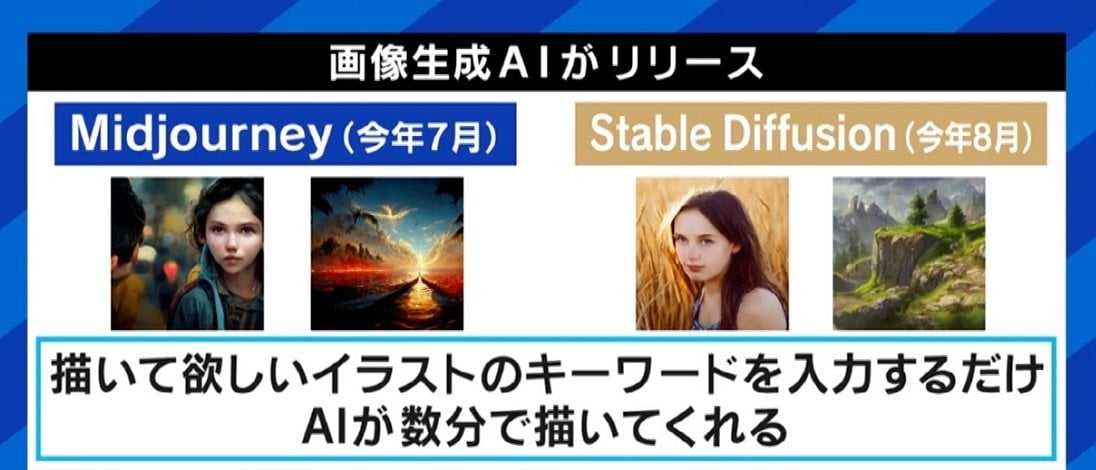 画像生成aiで 1億人いらすとやさん に 著作権の行方は Aiが作ったことを隠す人が出てくる 懸念も 経済 It Abema Times