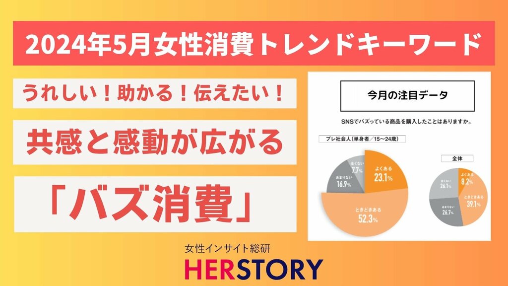 2027年にはSNS利用者が1億1300万人を突破と予測【女性インサイト総研レポート】