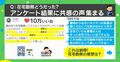 「病院に行けた」「毎日家族とご飯が食べられる」在宅勤務についてのアンケート結果に共感の声