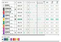 青森競輪 国際自転車トラック競技支援（2020年6月12日)12レース 出走表【ウィンチケット競輪】