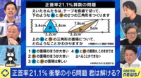 ひろゆき「いい問題っすよ」正答率21.1%算数の問題に衝撃 誤答の理由は?