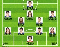 【なでしこジャパン｜アメリカ戦の予想スタメン】長谷川唯、谷川萌々子、古賀塔子らが先発復帰か！システムは4－2－3－1に？