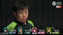 園田賢、大物手飛び交う乱打戦をくぐり抜け個人2連勝 逆転劇に熱弁「今年はなんか違う！」と興奮MAX／麻雀・Mリーグ