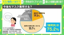 新型コロナ、第9波来るか？マスク着用は？ハーバード大准教授の回答