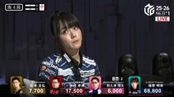 ライバルをものすごい見てる…カメラに抜かれる度に表情を変える美麗雀士にファン興奮 放送席もその“技”を称賛「一流ってすごい」／麻雀・Mリーグ