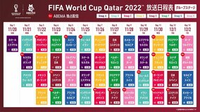 ABEMA、11月22日開幕3日目の視聴者数が開局史上最高を記録  FIFA ワールドカップ カタール 2022を全64試合無料生中継中