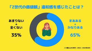 恋愛にも政治にも興味あり 「Z世代の価値観」のステレオタイプについての調査【サークルアップ】