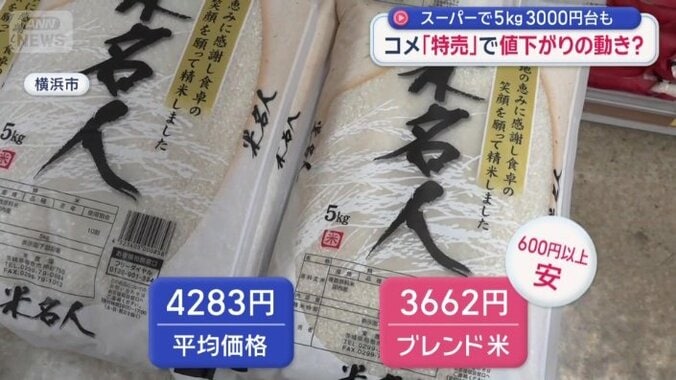 月に1度の特売日に売るコメの価格