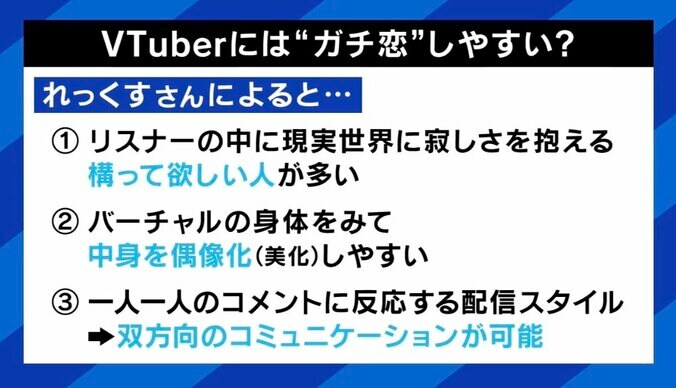 【写真・画像】VTuberに年間100〜300万円つぎ込む“ガチ恋”「中身の人間性に恋」、最終目標は「結婚」 一方で行き過ぎると迷惑行為も…事務所側もNGとはっきり言いづらい？　5枚目