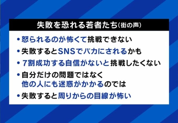 失敗を恐れる若者たち