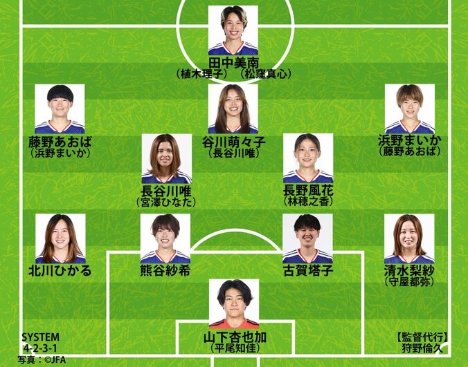 【写真・画像】「AIじゃないの？」長谷川唯、“魔法のリフティング”を米遠征でも披露！「お金が取れる」「まるでダンス」など話題の超絶技巧　1枚目