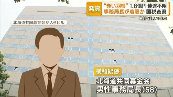横領疑惑の北海道共同募金会・男性事務局長（58）