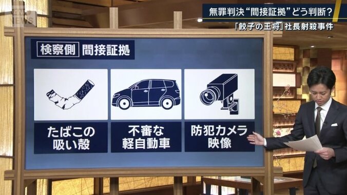 間接証拠