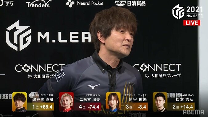 「この男、暴君につき」瀬戸熊直樹がオーラスで大逆転トップ、劇的すぎる展開に視聴者「それは神」／麻雀・Mリーグ 1枚目