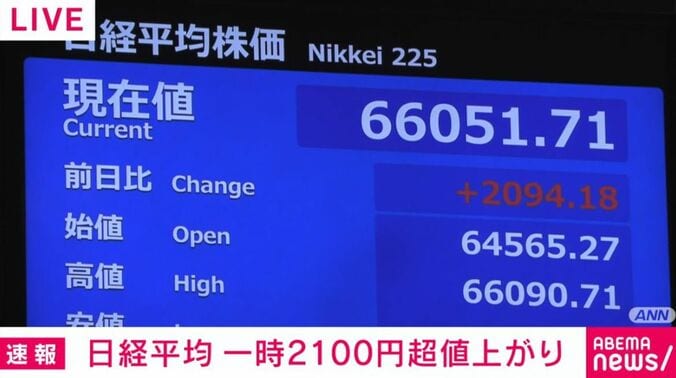 日経平均株価