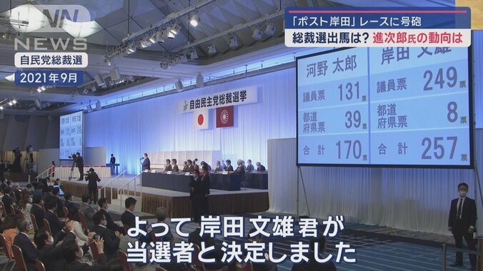 2021年自民党総裁選