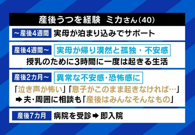 ミカさんの産後うつ
