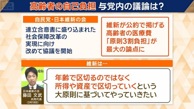 最大の論点　医療費「原則3割負担」