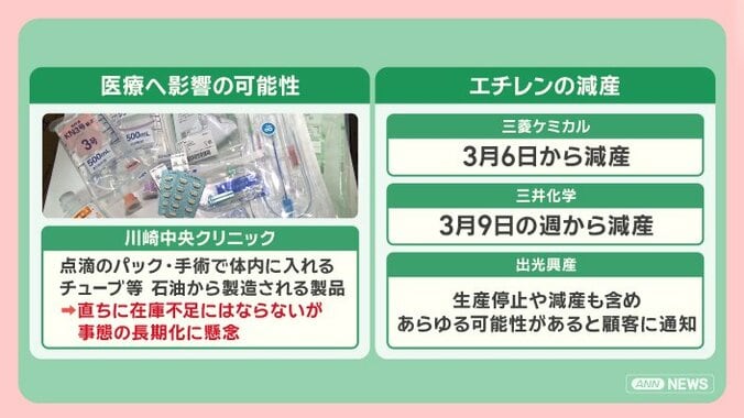 備蓄石油放出でガソリン価格下がる？ホルムズ海峡封鎖による生活への影響 15枚目