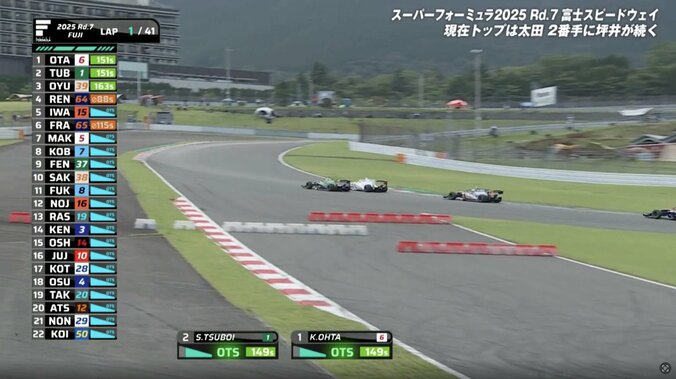 「外からですよ…すごい」F1テストの“日本一速い男”が一瞬で抜き去る“神業” 予想外の“加速”に「マシンの動きが全然違う」 2枚目