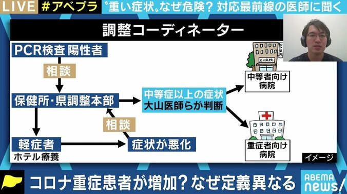 異なる重症者の定義 重症化因子が特定できていない背景も？ 最前線医師に聞く医療の現状と課題 4枚目