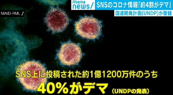 新型コロナ関連のSNS投稿、約4割がデマ 「ISAQ」で“悪循環”するインフォデミック対策を 1枚目