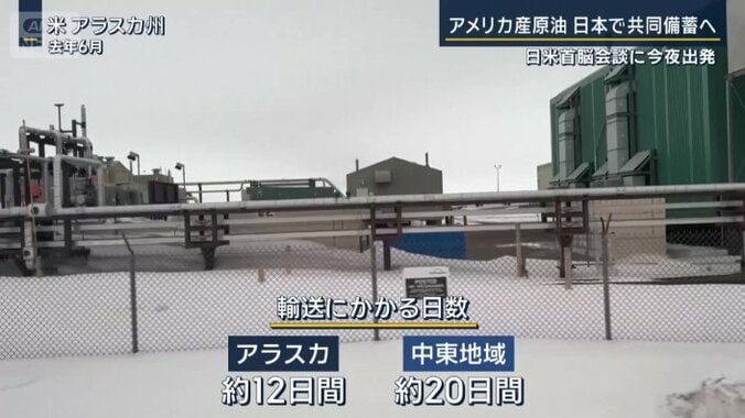 輸送にかかる日数