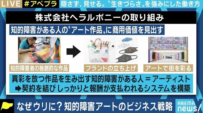「あえて打ち出すことに可能性がある」 “知的障害アート”をビジネス化、目指す当事者の収入増と社会の認知 3枚目