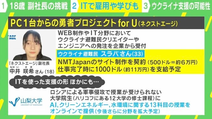 ウクライナ難民を“就労”で支援 18歳の副社長「寄付よりも自活で希望をつなぎたい」 2枚目