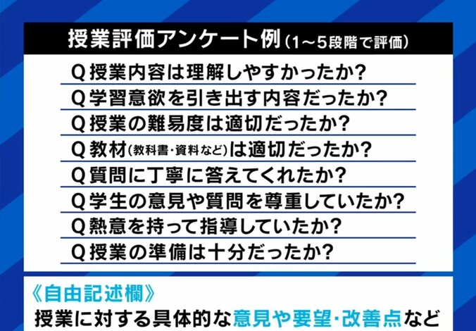 授業評価アンケート