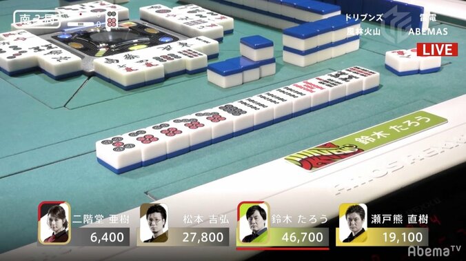 「朝まで連荘するつもりだった」鈴木たろうのGODゲーム“超高確モード”で圧勝／麻雀・大和証券Mリーグ 3枚目