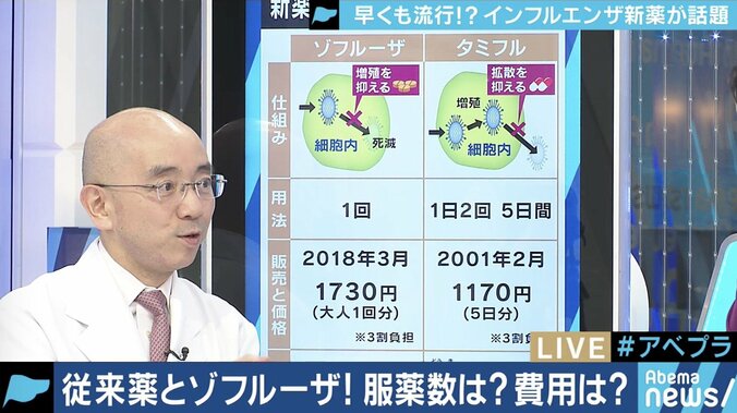 インフルエンザ流行の兆し！一度の服用で済む話題の新薬「ゾフルーザ」を解説 2枚目