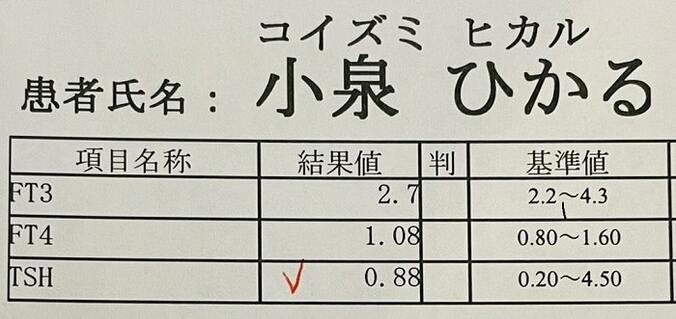  だいたひかる、甲状腺の検査結果を報告「一番高い時で4.32あった」  1枚目