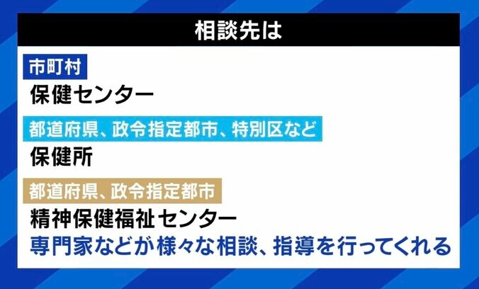 相談先